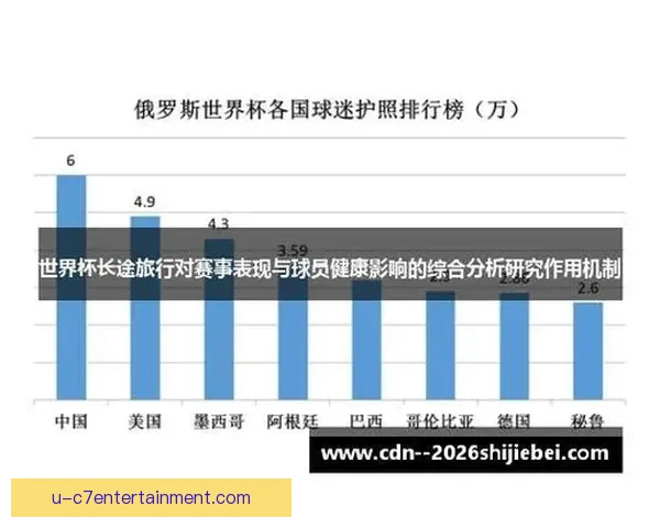 世界杯长途旅行对赛事表现与球员健康影响的综合分析研究作用机制 世界杯长途旅行对赛事表现与球员健康影响的综合分析研究作用机制